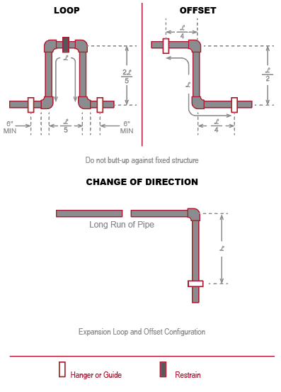 CPS_Expansion-Loops_EN-PK